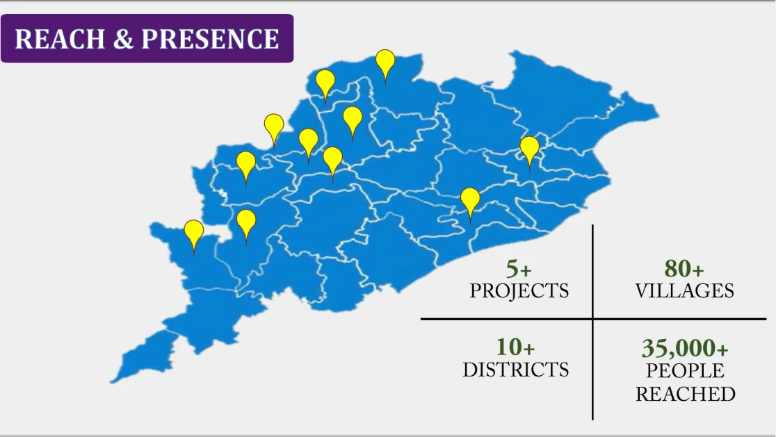 Ratnavi Foundation Reach & Presence Map